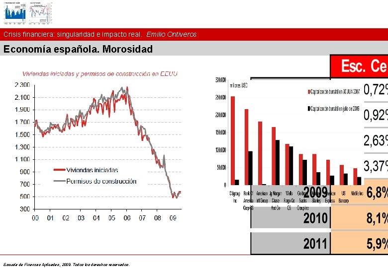 Crisis financiera: singularidad e impacto real. Emilio Ontiveros Economía española. Morosidad Escuela de Finanzas