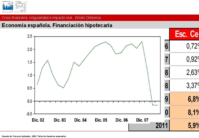 Crisis financiera: singularidad e impacto real. Emilio Ontiveros Economía española. Financiación hipotecaria Escuela de