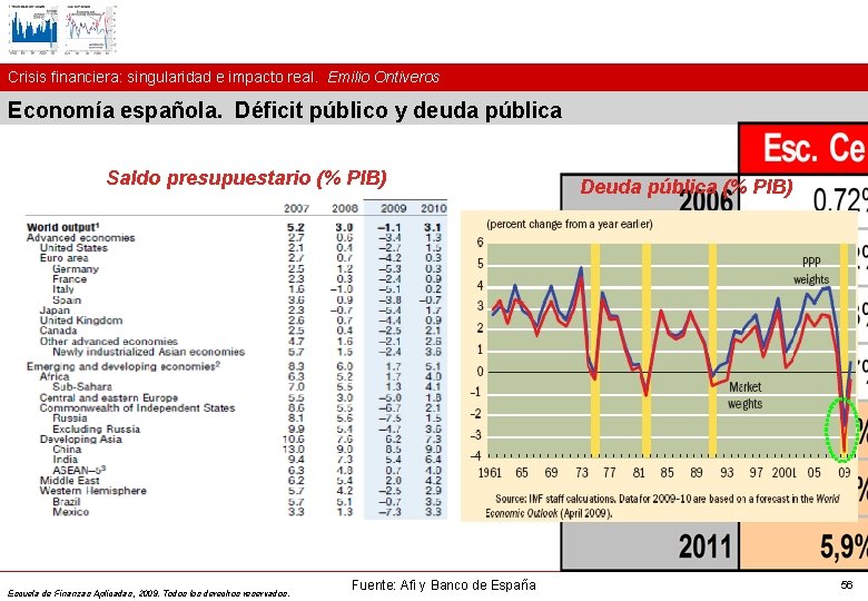 Crisis financiera: singularidad e impacto real. Emilio Ontiveros Economía española. Déficit público y deuda