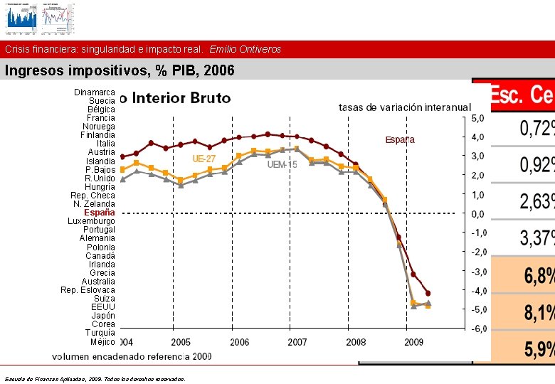 Crisis financiera: singularidad e impacto real. Emilio Ontiveros Ingresos impositivos, % PIB, 2006 Dinamarca