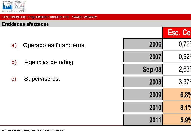 Crisis financiera: singularidad e impacto real. Emilio Ontiveros Entidades afectadas a) Operadores financieros. b)