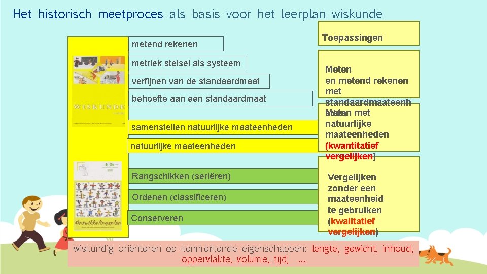 Het historisch meetproces als basis voor het leerplan wiskunde metend rekenen metriek stelsel als