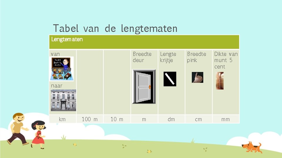 Tabel van de lengtematen Lengtematen van Breedte deur Lengte krijtje Breedte pink Dikte van