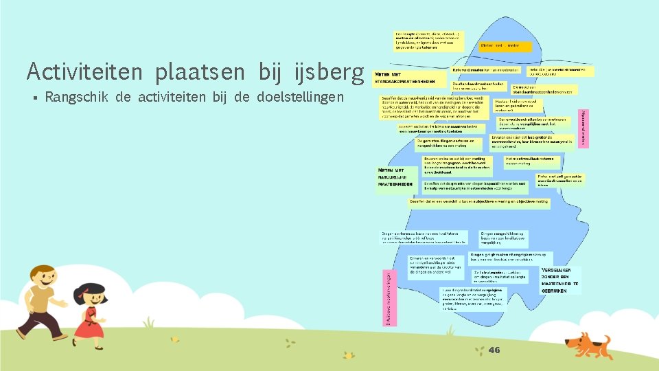 Activiteiten plaatsen bij ijsberg § Rangschik de activiteiten bij de doelstellingen 46 