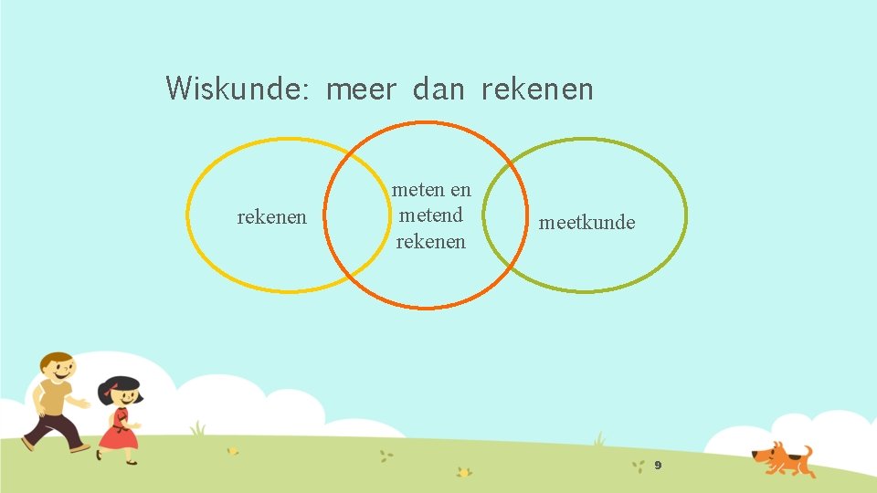 Wiskunde: meer dan rekenen metend rekenen meetkunde 9 