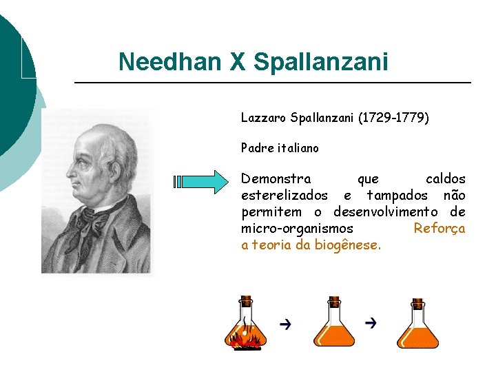 Needhan X Spallanzani Lazzaro Spallanzani (1729 -1779) Padre italiano Demonstra que caldos esterelizados e Needhan X Spallanzani Lazzaro Spallanzani (1729 -1779) Padre italiano Demonstra que caldos esterelizados e