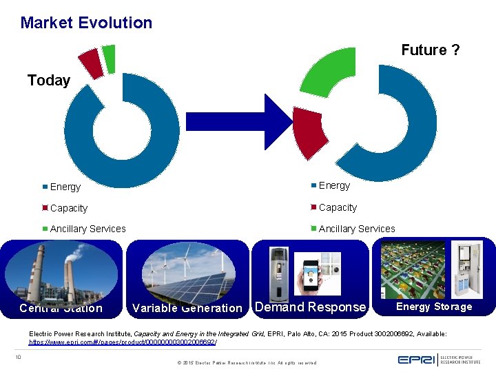 Market Evolution Future ? Today Energy Capacity Ancillary Services Central Station Variable Generation Demand