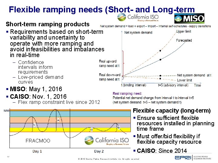 Flexible ramping needs (Short- and Long-term Short-term ramping products § Requirements based on short-term