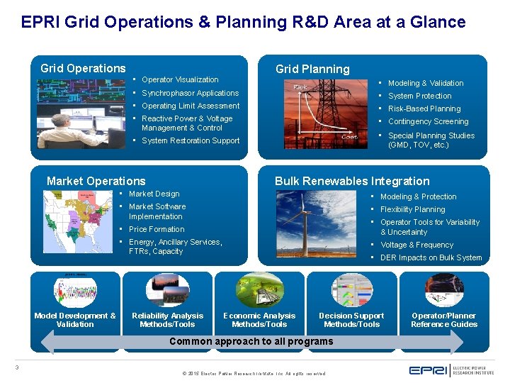 EPRI Grid Operations & Planning R&D Area at a Glance Grid Operations Grid Planning