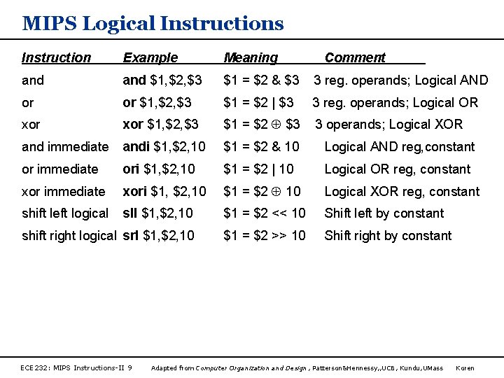 MIPS Logical Instructions Instruction Example Meaning and $1, $2, $3 $1 = $2 &