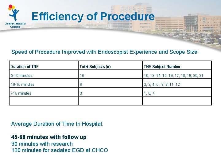 Efficiency of Procedure Speed of Procedure Improved with Endoscopist Experience and Scope Size Duration