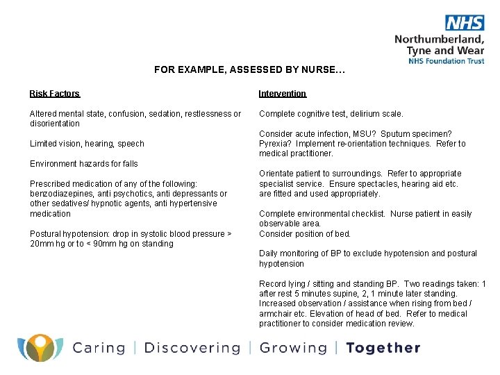 FOR EXAMPLE, ASSESSED BY NURSE… Risk Factors Intervention Altered mental state, confusion, sedation, restlessness