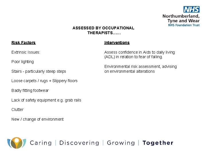 ASSESSED BY OCCUPATIONAL THERAPISTS…… Risk Factors Interventions Extrinsic Issues: Assess confidence in Aids to