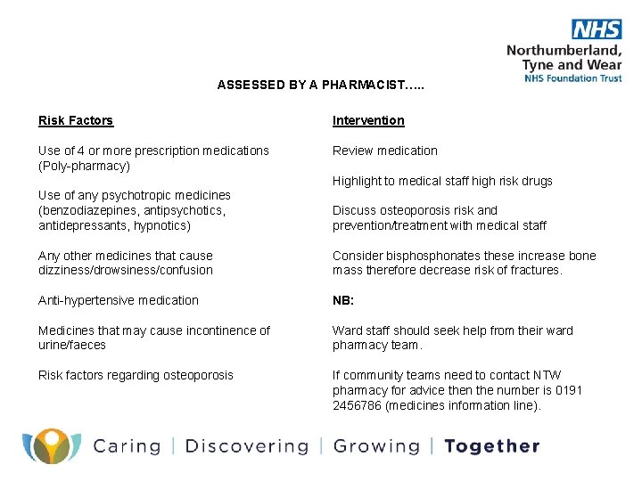 ASSESSED BY A PHARMACIST…. . Risk Factors Intervention Use of 4 or more prescription