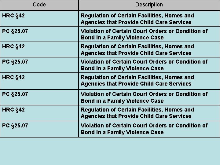 Code Description HRC § 42 Regulation of Certain Facilities, Homes and Agencies that Provide