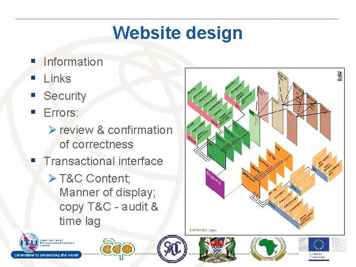 Website design § § Information Links Security Errors: Ø review & confirmation of correctness