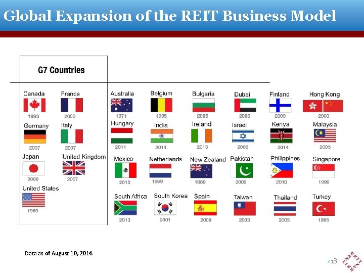 Global Expansion of the REIT Business Model Data as of August 10, 2014. n