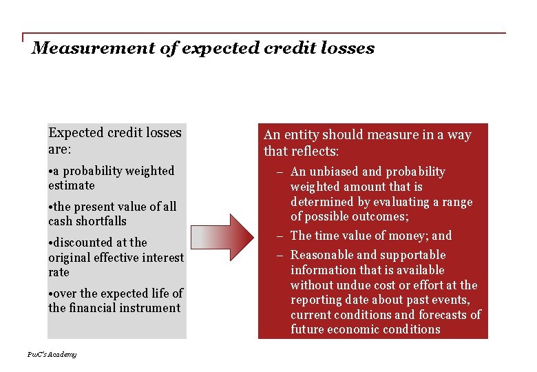 Measurement of expected credit losses Expected credit losses are: • a probability weighted estimate