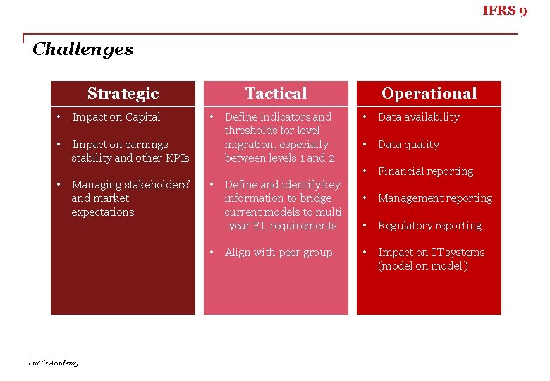 IFRS 9 Challenges Strategic • Impact on Capital • Impact on earnings stability and
