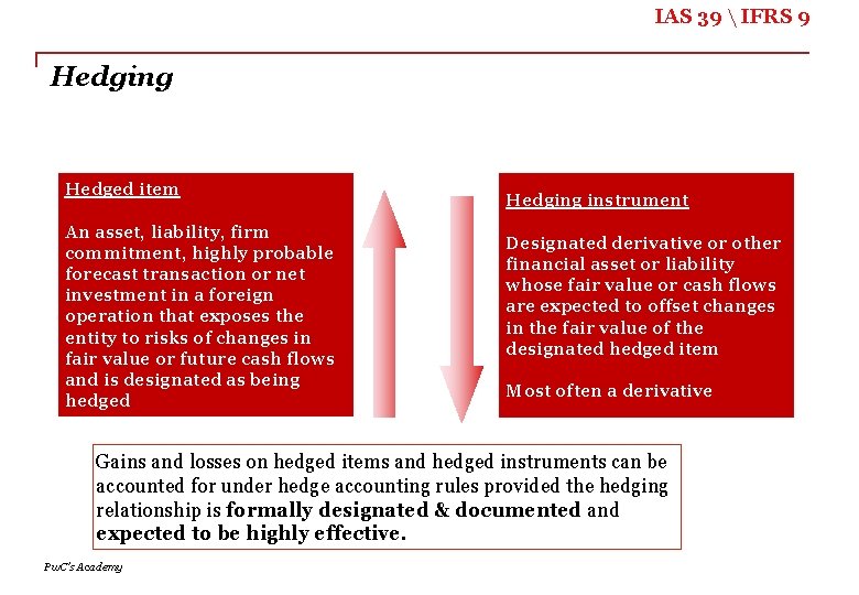 IAS 39  IFRS 9 Hedging Hedged item An asset, liability, firm commitment, highly