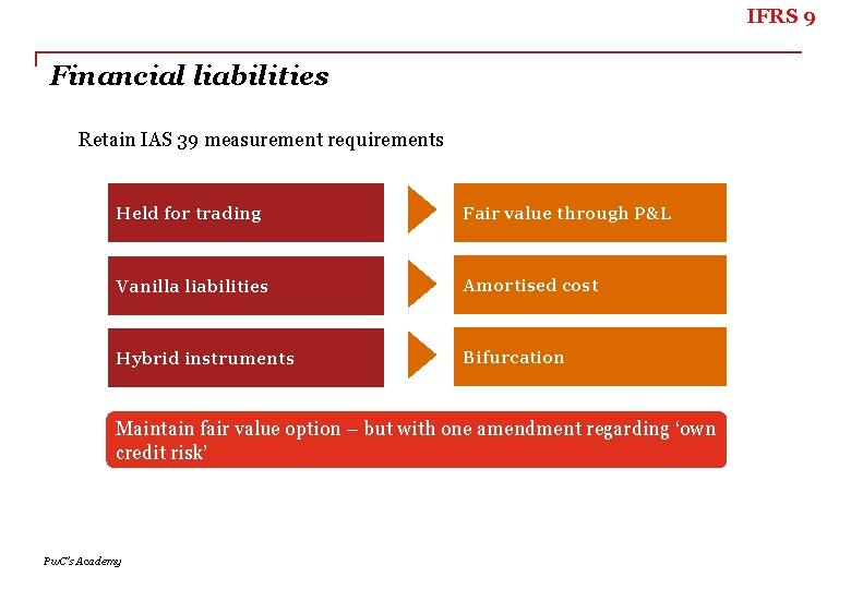 IFRS 9 Financial liabilities Retain IAS 39 measurement requirements Held for trading Fair value