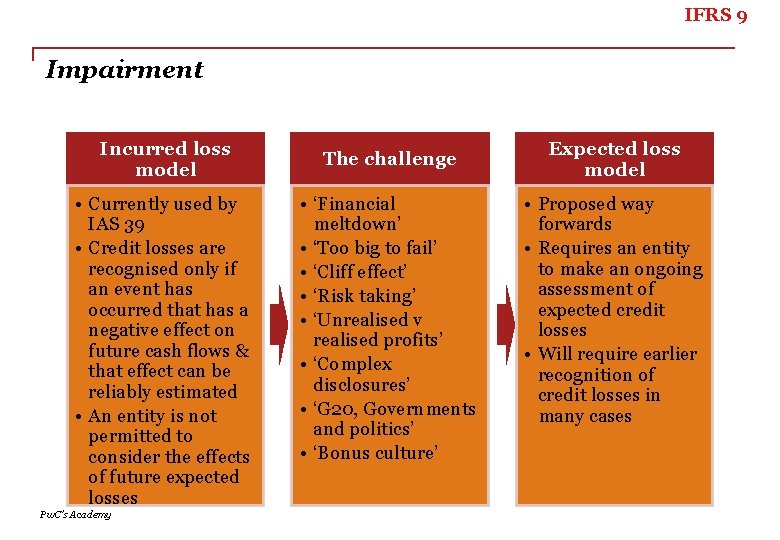 IFRS 9 Impairment Incurred loss model • Currently used by IAS 39 • Credit