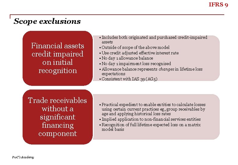 IFRS 9 Scope exclusions Financial assets credit impaired on initial recognition • Includes both