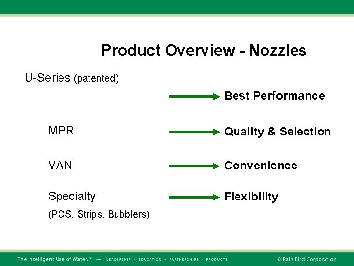 Product Overview - Nozzles U-Series (patented) Best Performance MPR Quality & Selection VAN Convenience