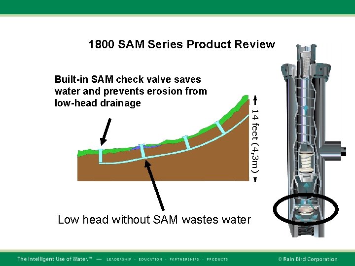 1800 SAM Series Product Review Built-in SAM check valve saves water and prevents erosion