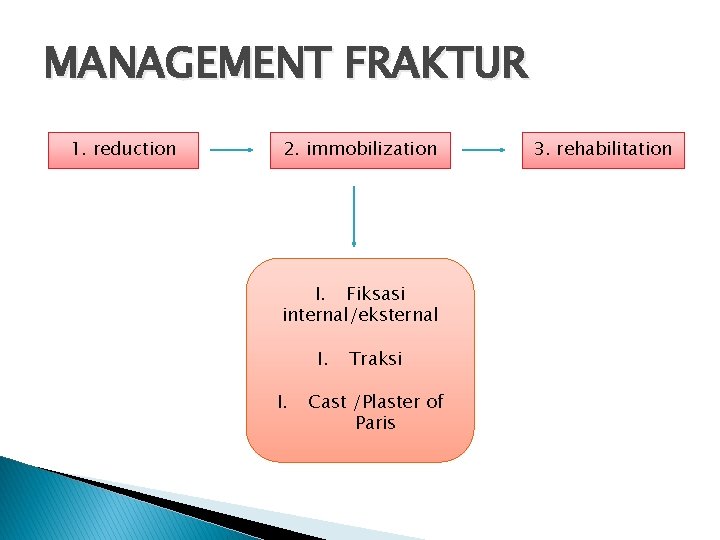 MANAGEMENT FRAKTUR 1. reduction 2. immobilization I. Fiksasi internal/eksternal I. I. Traksi Cast /Plaster