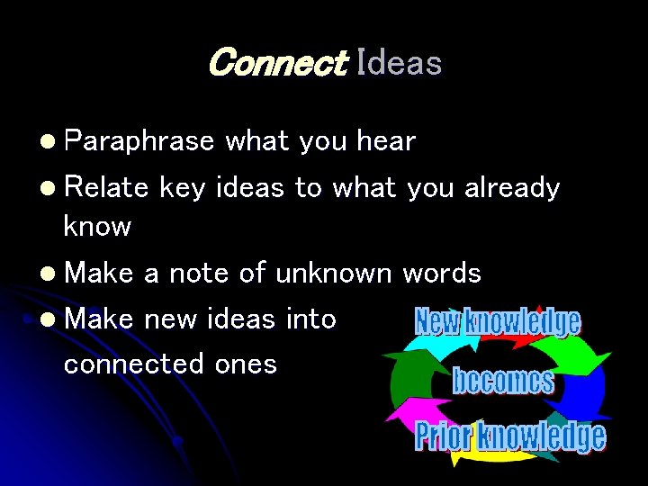 Connect Ideas l Paraphrase what you hear l Relate key ideas to what you Connect Ideas l Paraphrase what you hear l Relate key ideas to what you