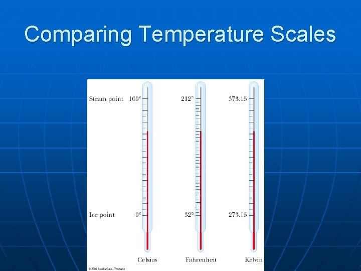 Comparing Temperature Scales 