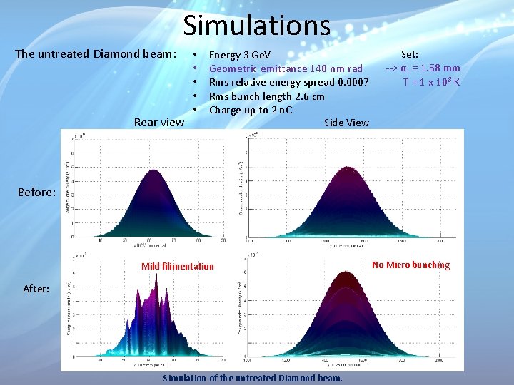 Simulations The untreated Diamond beam: Energy 3 Ge. V Geometric emittance 140 nm rad