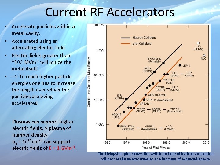 Current RF Accelerators • Accelerate particles within a metal cavity. • Accelerated using an