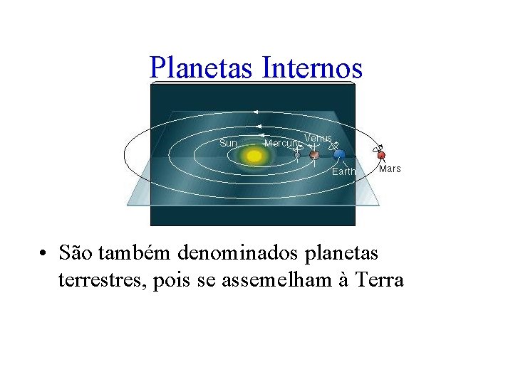 Planetas Internos • São também denominados planetas terrestres, pois se assemelham à Terra 