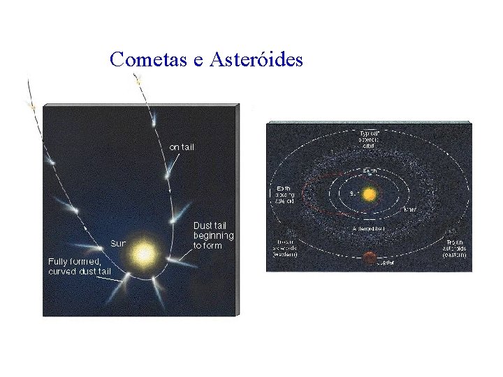 Cometas e Asteróides 