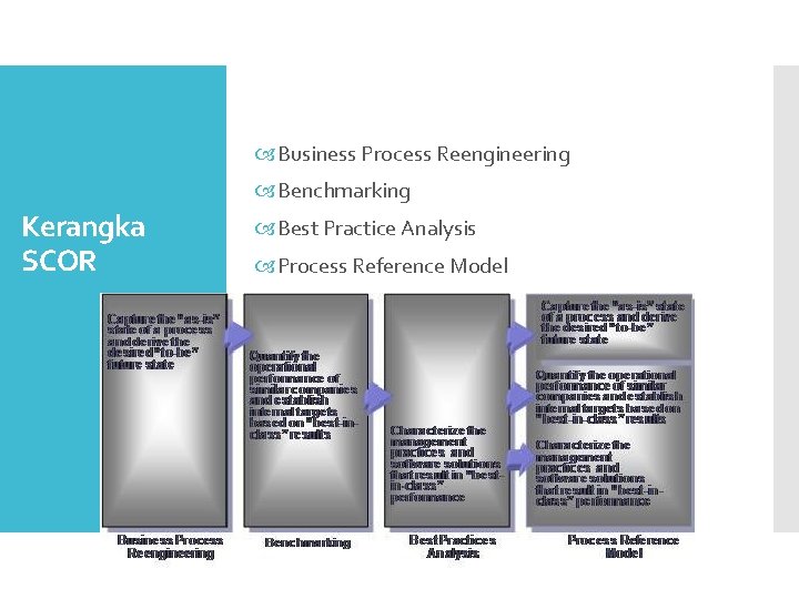  Business Process Reengineering Benchmarking Kerangka SCOR Best Practice Analysis Process Reference Model 