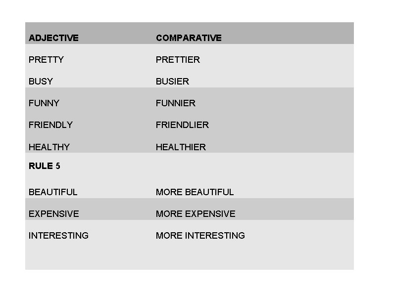 ADJECTIVE COMPARATIVE PRETTY PRETTIER BUSY BUSIER FUNNY FUNNIER FRIENDLY FRIENDLIER HEALTHY HEALTHIER RULE 5