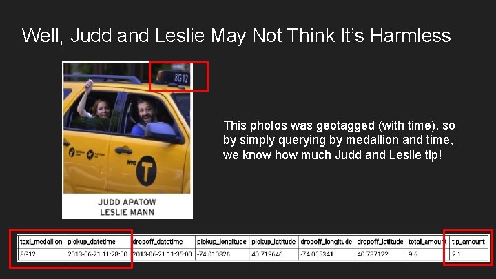 Well, Judd and Leslie May Not Think It’s Harmless This photos was geotagged (with