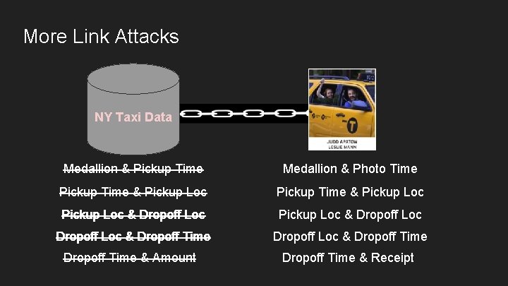 More Link Attacks NY Taxi Data Medallion & Pickup Time Medallion & Photo Time