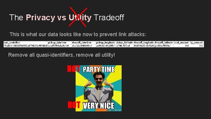 The Privacy vs Utility Tradeoff This is what our data looks like now to