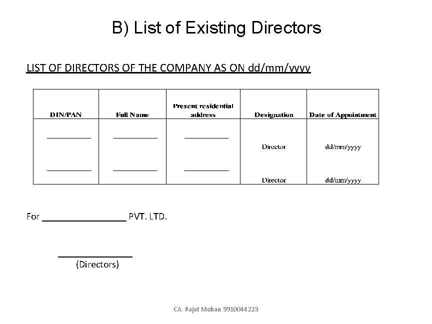 B) List of Existing Directors LIST OF DIRECTORS OF THE COMPANY AS ON dd/mm/yyyy