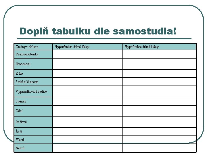 Doplň tabulku dle samostudia! Změny v oblasti Psychomotoriky Hmotnosti Kůže Srdeční činnosti Vyprazdňování stolice