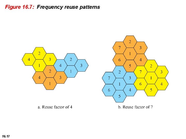 Figure 16. 7: Frequency reuse patterns 16. 17 