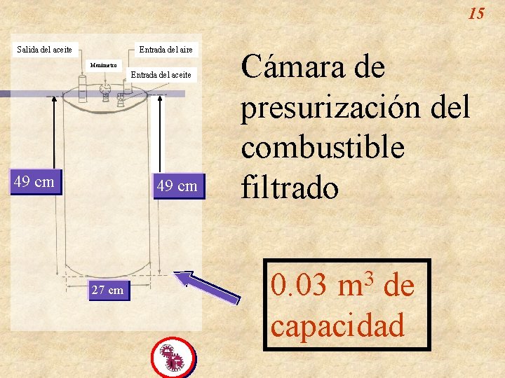 15 Salida del aceite Entrada del aire Manómetro Entrada del aceite 49 cm 27