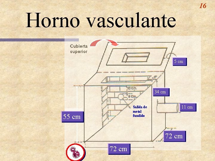 16 Horno vasculante 55 cm cm 34 cm Salida de metal fundido 55 cm