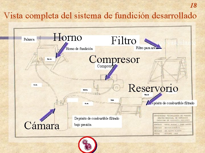 18 Vista completa del sistema de fundición desarrollado Horno Palanca Filtro Horno vasculante Filtro