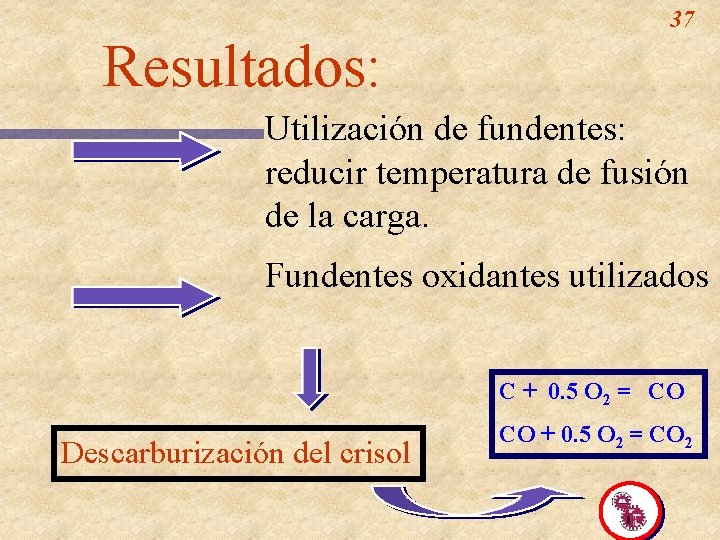 37 Resultados: Utilización de fundentes: reducir temperatura de fusión de la carga. Fundentes oxidantes