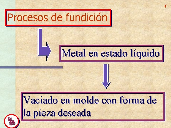 4 Procesos de fundición Metal en estado líquido Vaciado en molde con forma de