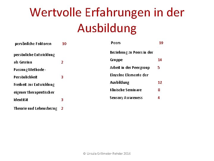 Wertvolle Erfahrungen in der Ausbildung persönliche Faktoren 10 2 Passung Methode Persönlichkeit 3 Freiheit Wertvolle Erfahrungen in der Ausbildung persönliche Faktoren 10 2 Passung Methode Persönlichkeit 3 Freiheit